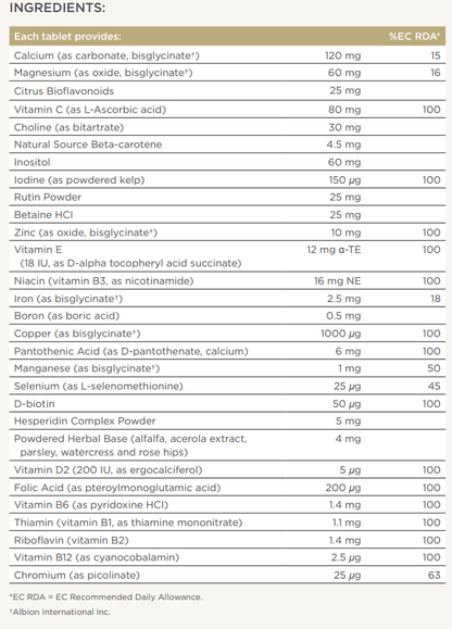 Nutritional supplement ingredient list with values and % of RDA.