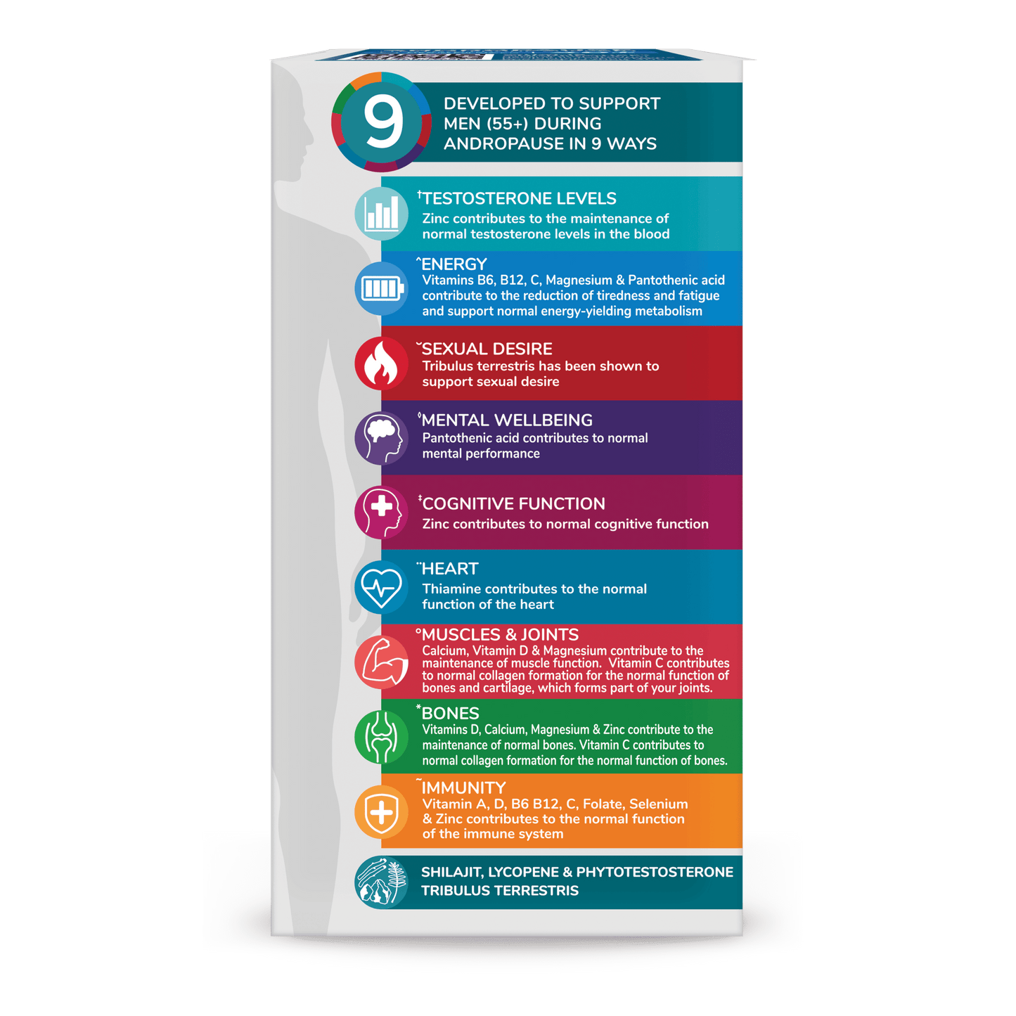 Health & Him Andropause 55+ Multi - Nutrient Supplement 60 Capsules - Belgravia Wellness
